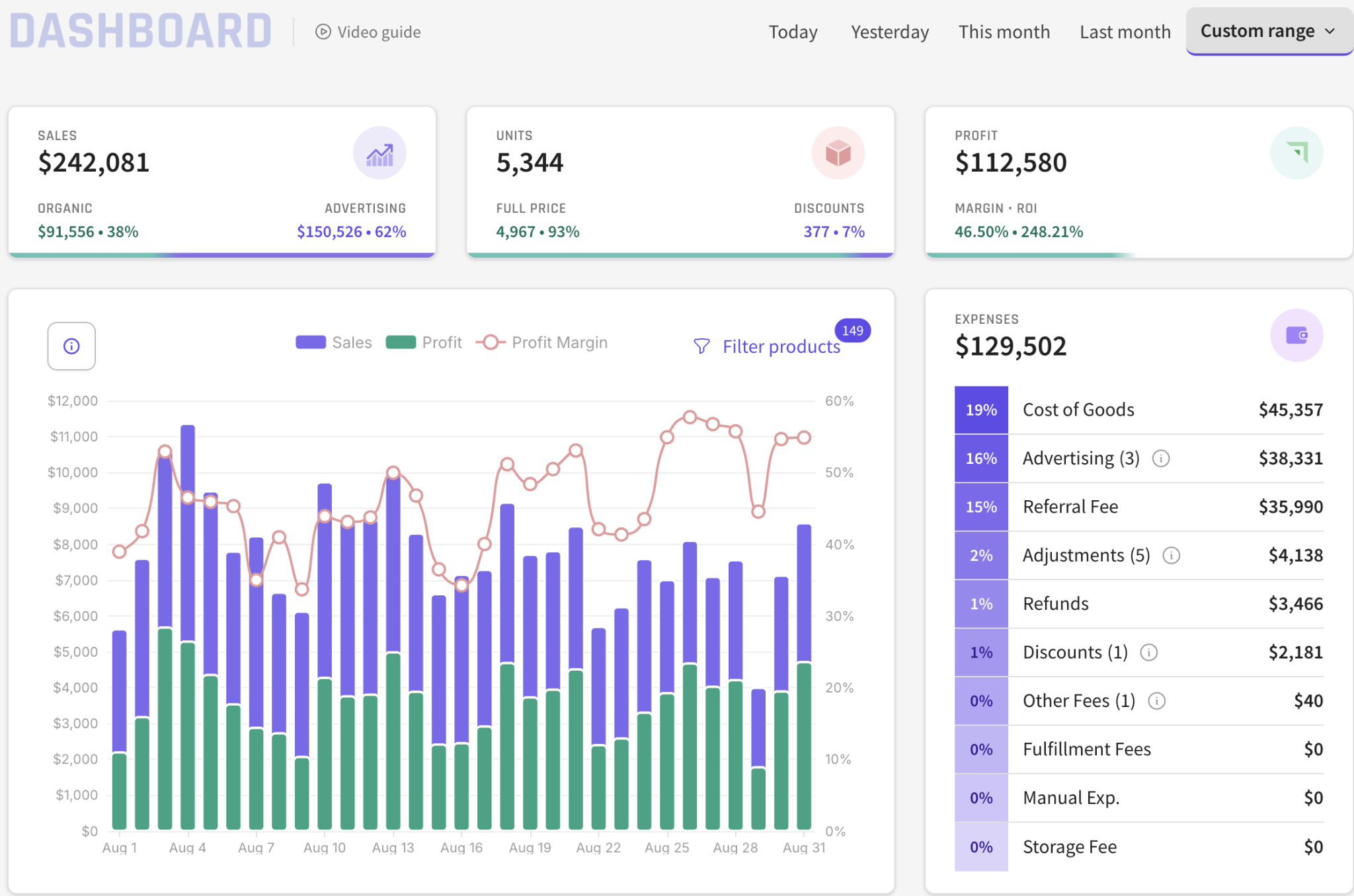 Bully Tools dashboard month 4