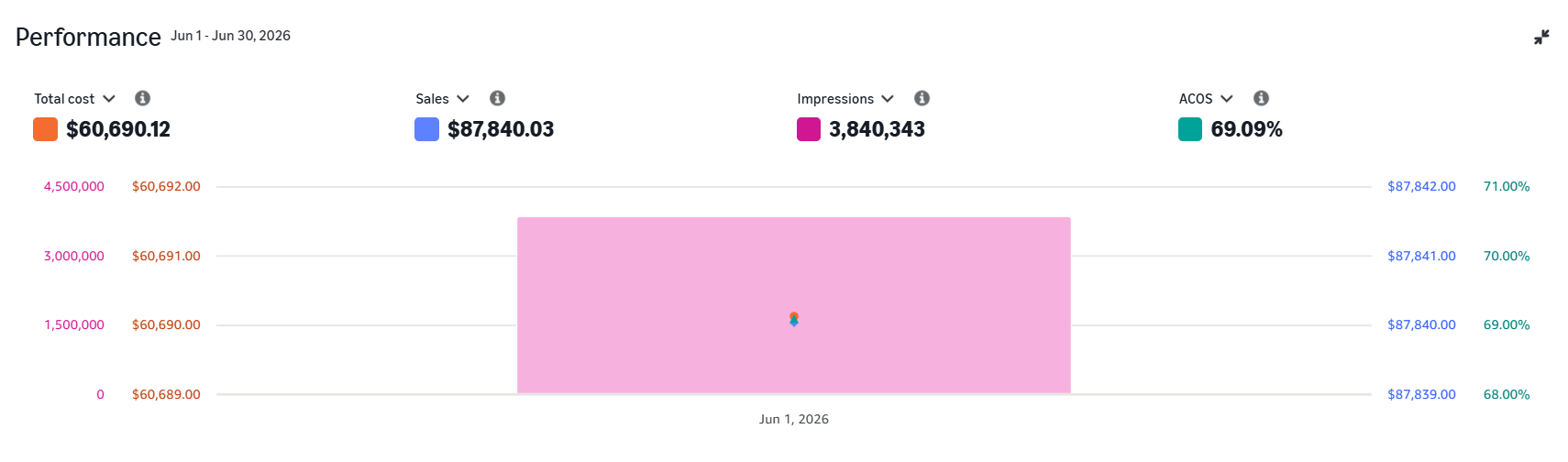 FENO dashboard before axis